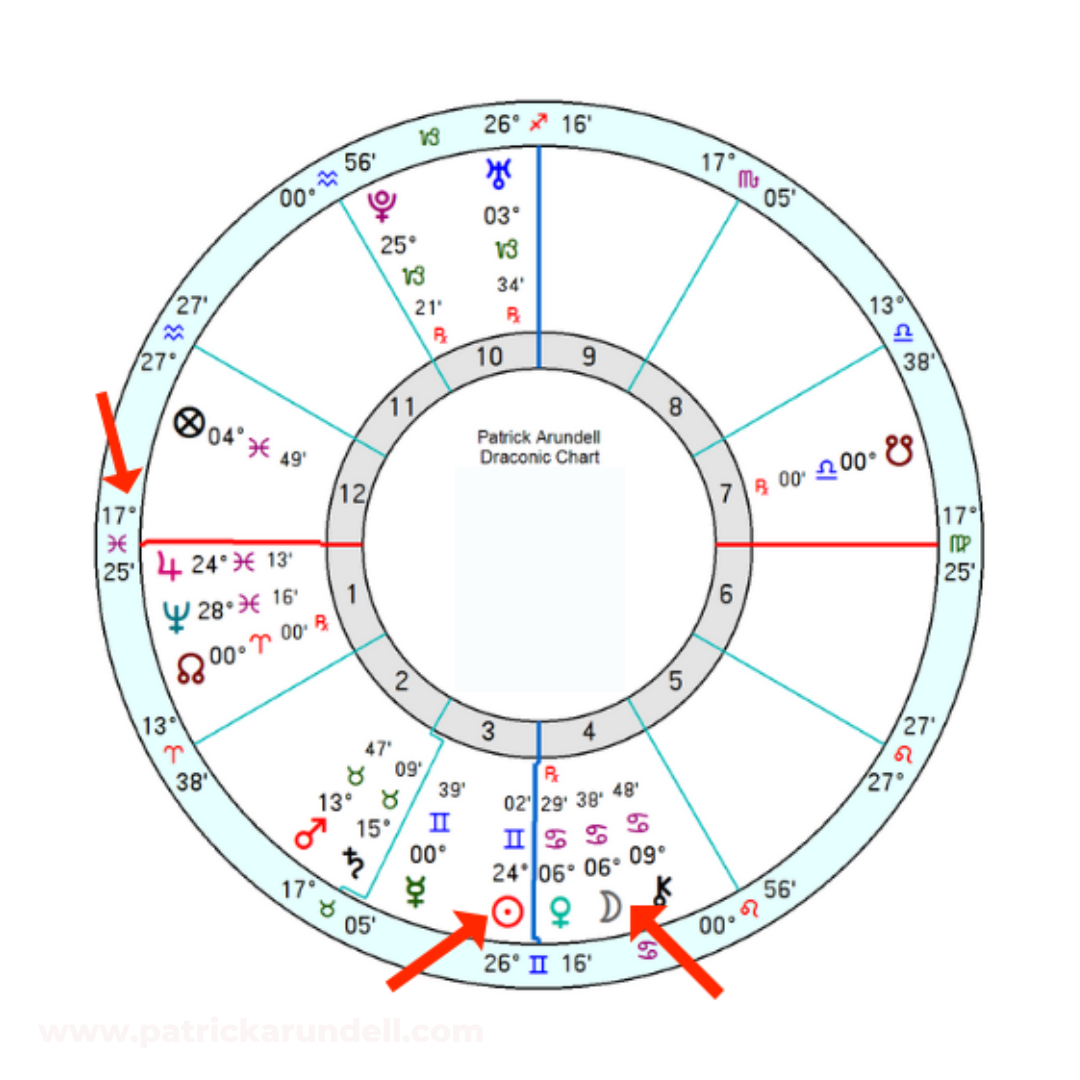 Your SECRET other zodiac sign…