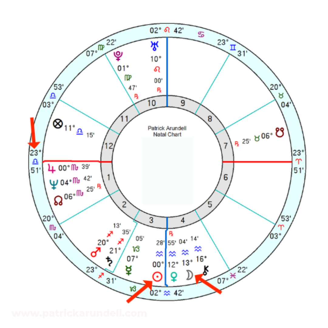 Your SECRET other zodiac sign…