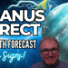 Uranus Direct + 6 Month Forecast + 12 Signs